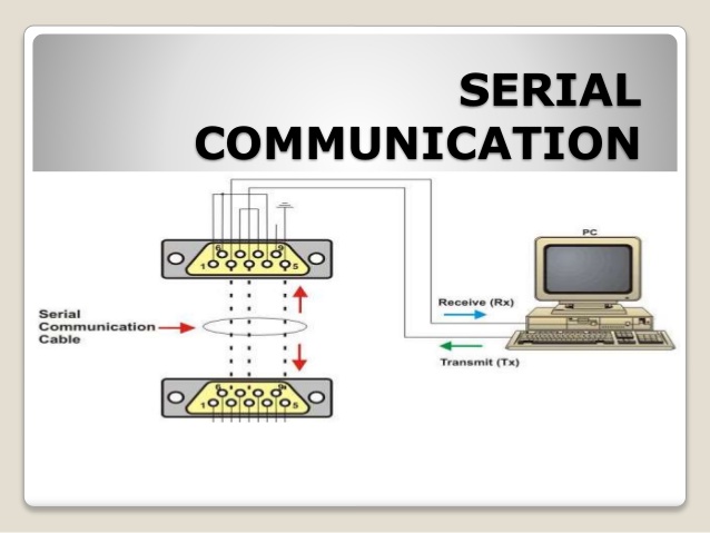 Serial Port Communication